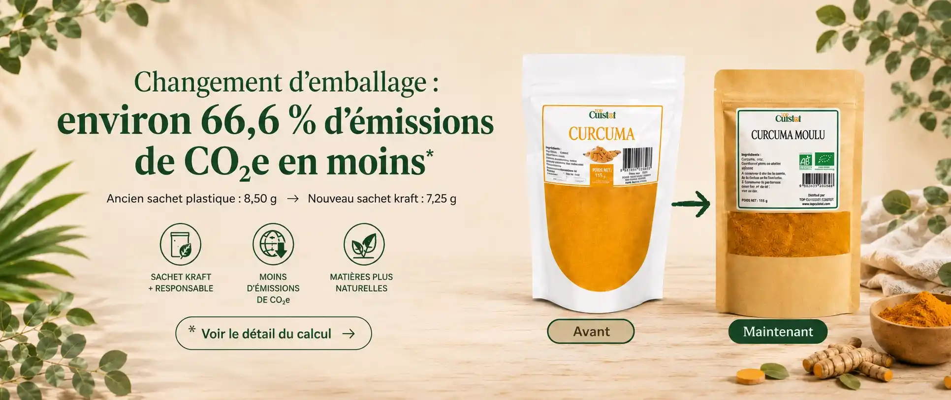 Changement d’emballage TopCuistot : environ 66,6 % d’émissions carbone en moins grâce au passage d’un sachet plastique à un sachet kraft.